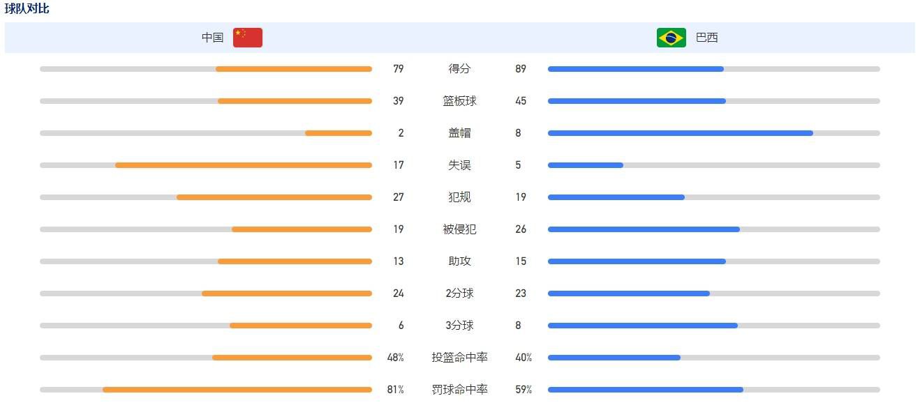 21岁的罗马尼亚后卫德拉古辛效力于热那亚，本赛季在意甲联赛出场16次，打进1球助攻1次，此外在意大利杯出场3次。